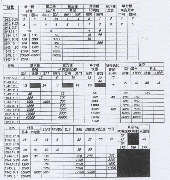 淪陷區郵資 003.jpg