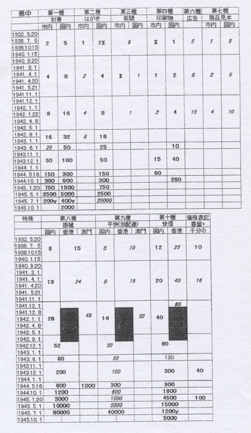 淪陷區郵資 005.jpg
