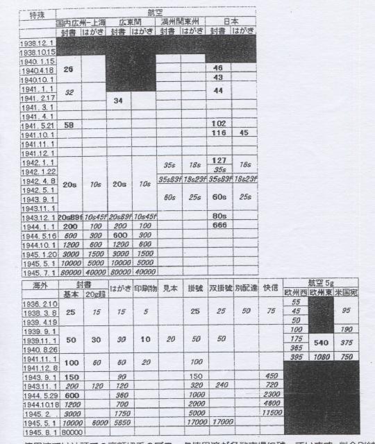 淪陷區郵資 008.jpg