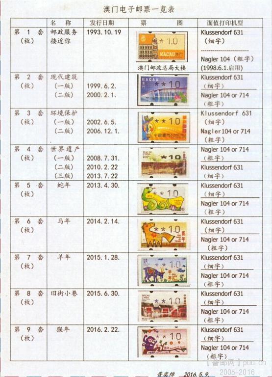 J60澳门电子邮票入门.jpg