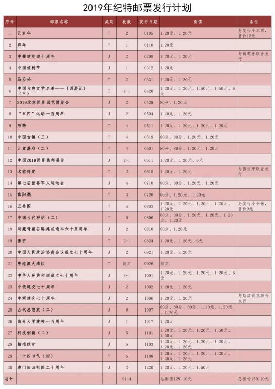 2019（邮票发行计划）.jpg