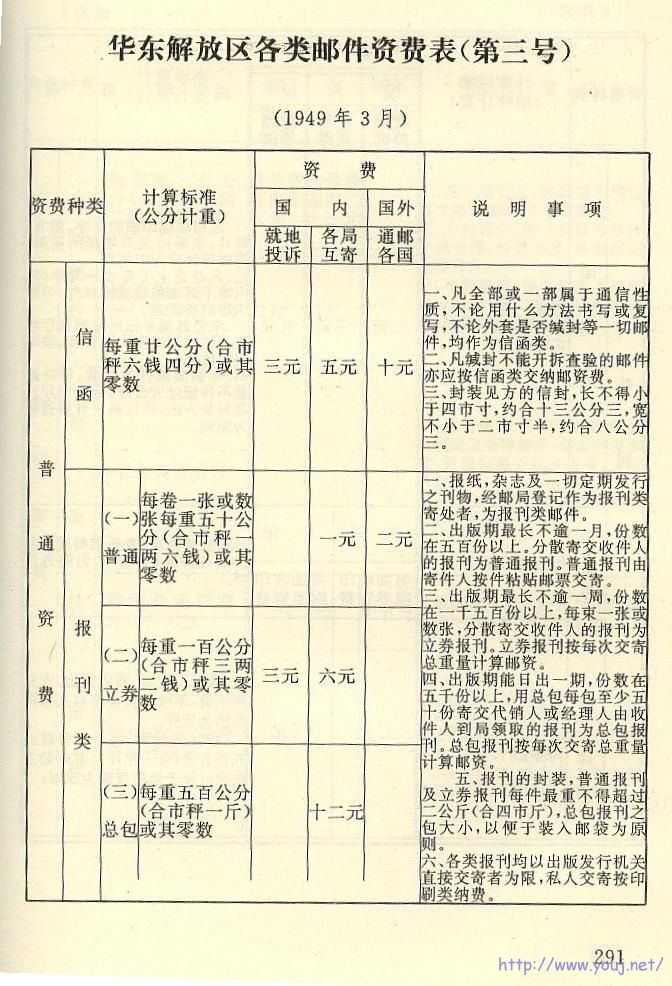 华东解放区三号邮资表.jpg