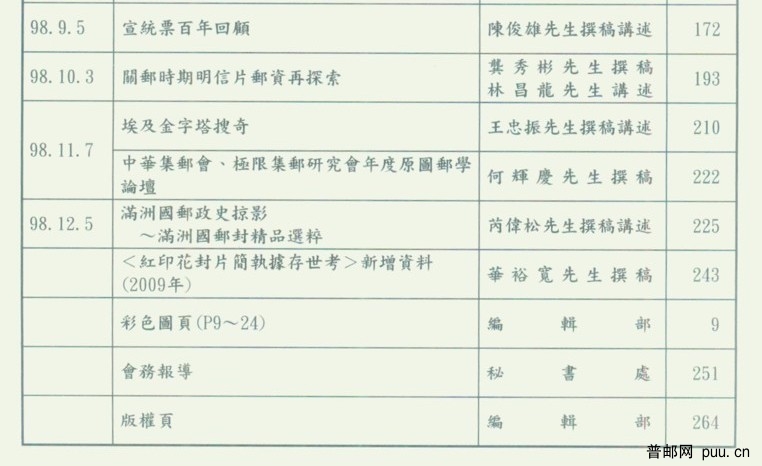 中華集郵會2009年度演講集目录页2.JPG